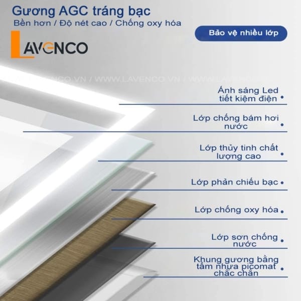 lavenco-cach-phan-biet-guong-bi lavenco-cach-phan-biet-guong-bi